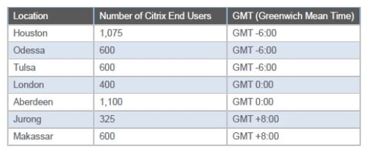 1Y0-401 dumps