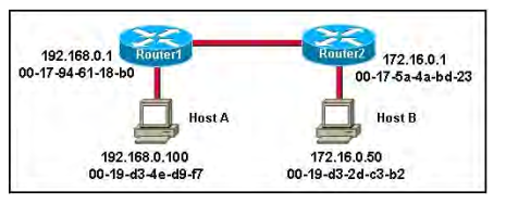 CRT-211 Online Test