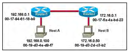 100-105 dumps