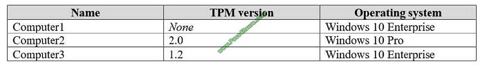 pass4itsure md-100 exam question q8