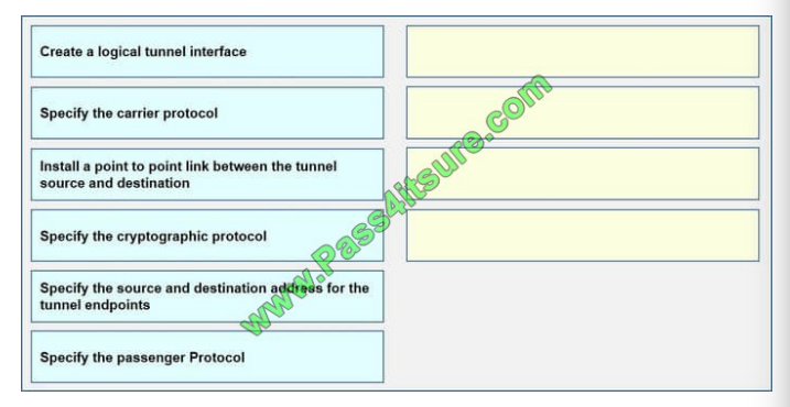 Pass4itsure Cisco 200-105 exam questions q1