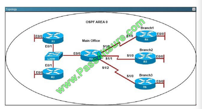 Pass4itsure Cisco 200-105 exam questions q11