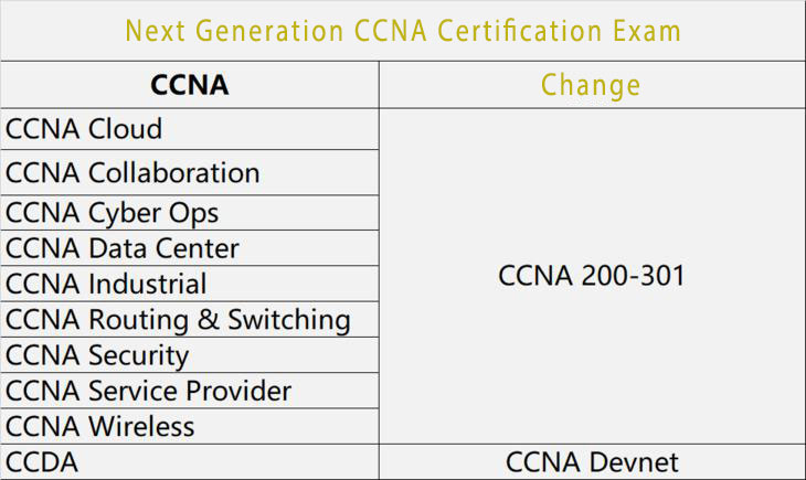 CCNA 2020