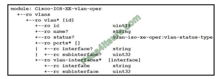 Adtest2 300-435 exam questions-q6