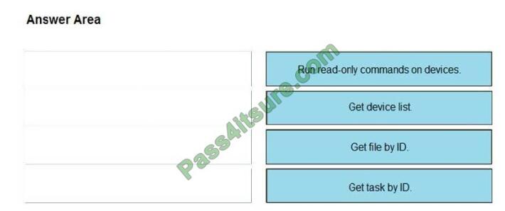 Adtest2 300-435 exam questions-q7-2