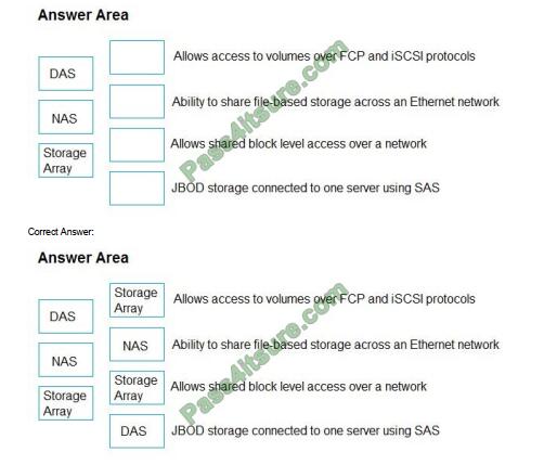 Adtest2 Hpe0-v14 exam questions-q11