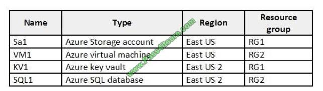 az-500 exam questions-q3