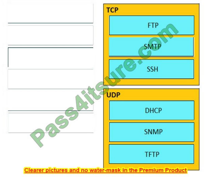 latest 200-301 Dumps exam questions 1-1