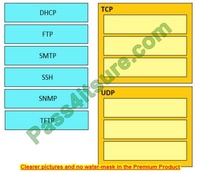 latest 200-301 Dumps exam questions 1