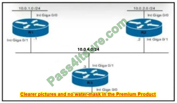 latest 200-301 Dumps exam questions 5