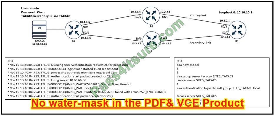 New 300-410 ENARSI exam Practice Materials questions 1 from 300-410 dumps