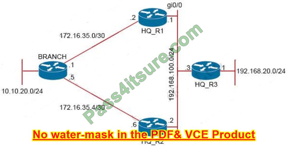 New 300-410 ENARSI exam Practice Materials questions 9 from 300-410 dumps