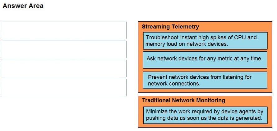 New Cisco 300-435 dumps practice questions 15-1