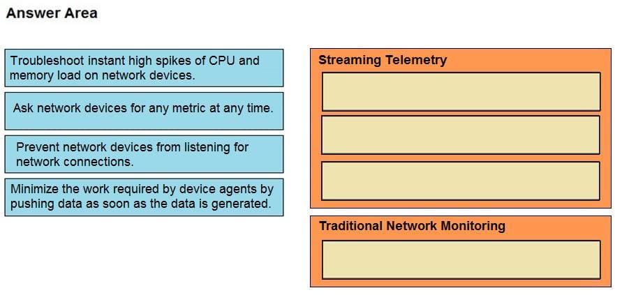 New Cisco 300-435 dumps practice questions 15